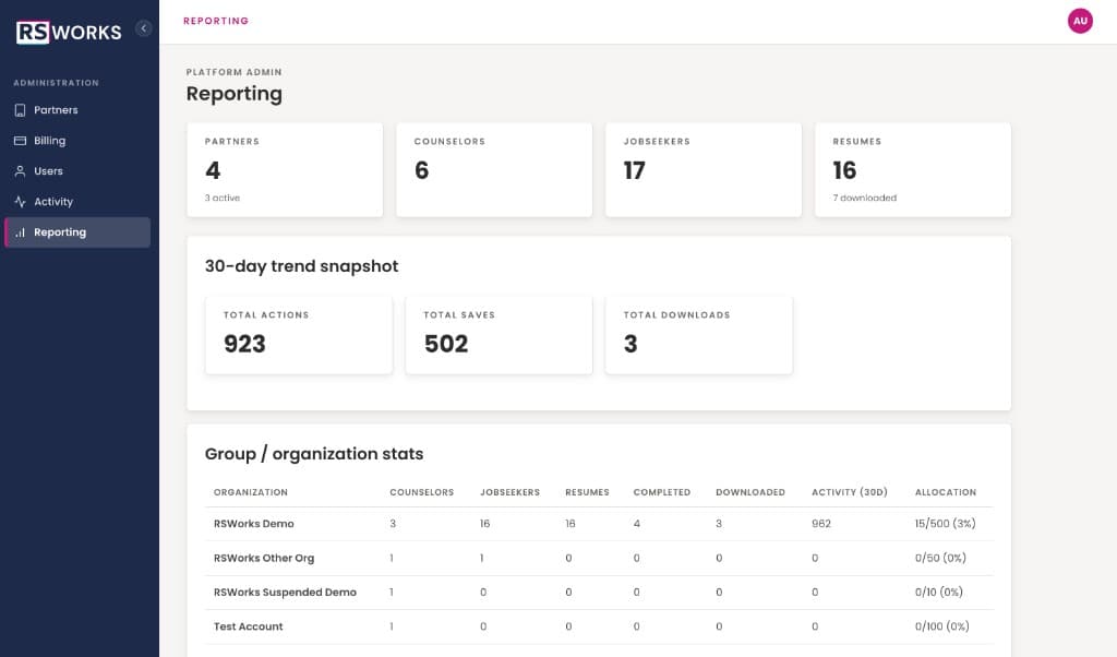 Platform reporting with partner, counselor, jobseeker, and resume counts by organization